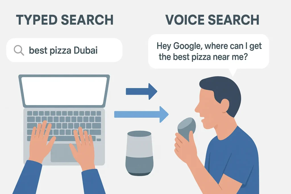 A side-by-side infographic shows someone typing “best pizza Dubai” on a laptop and another user speaking a long, conversational pizza search into a smart speaker, visually comparing typed and voice search styles.